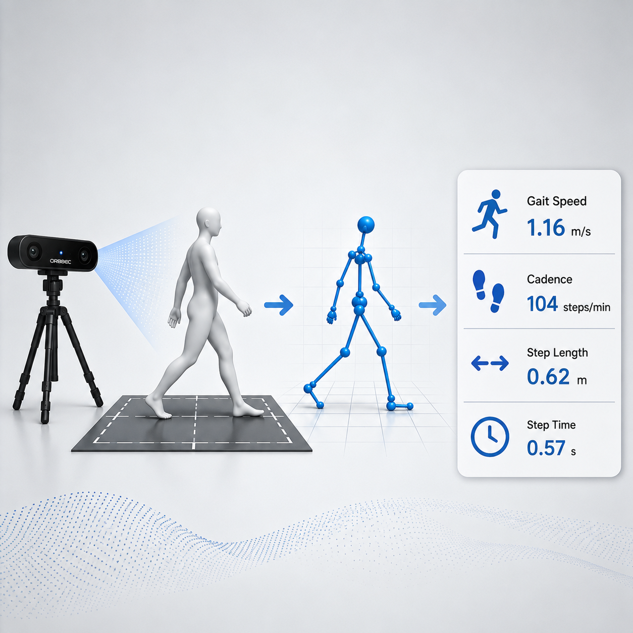 Depth Camera Based 3D Gait Analysis — image 1