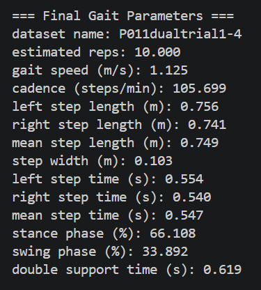 Example output showing extracted spatial, temporal, and gait-phase parameters