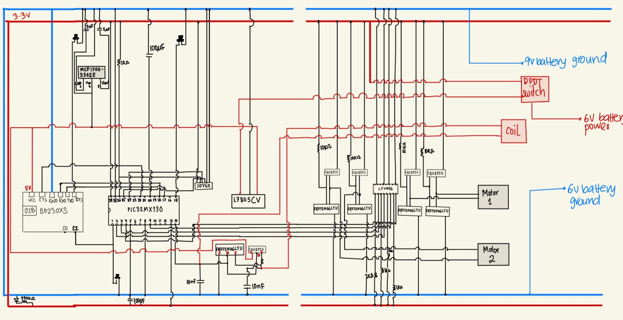 Table summarizing the mechanical components of the robot body