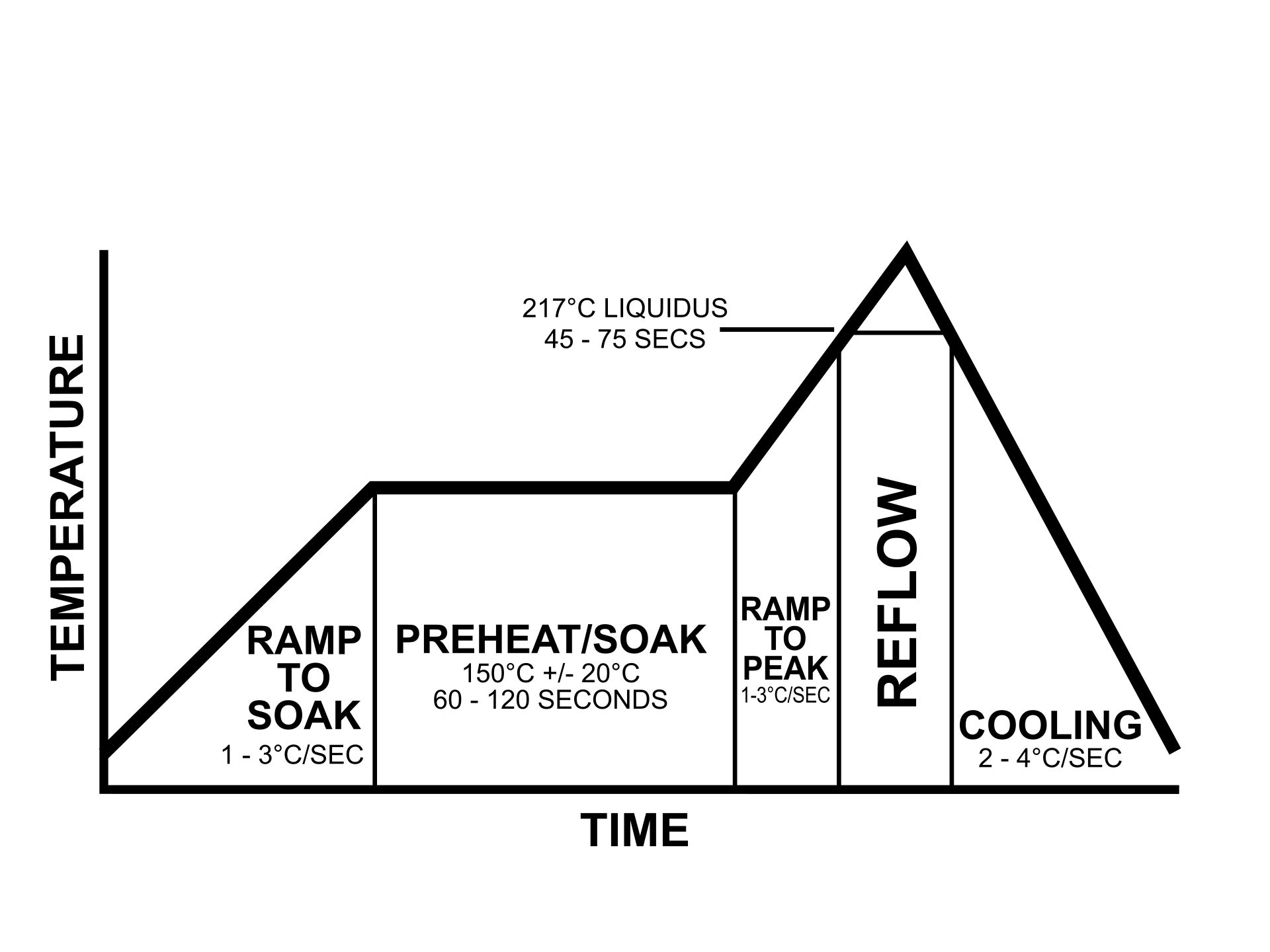 Example of Reflow Soldering Profile