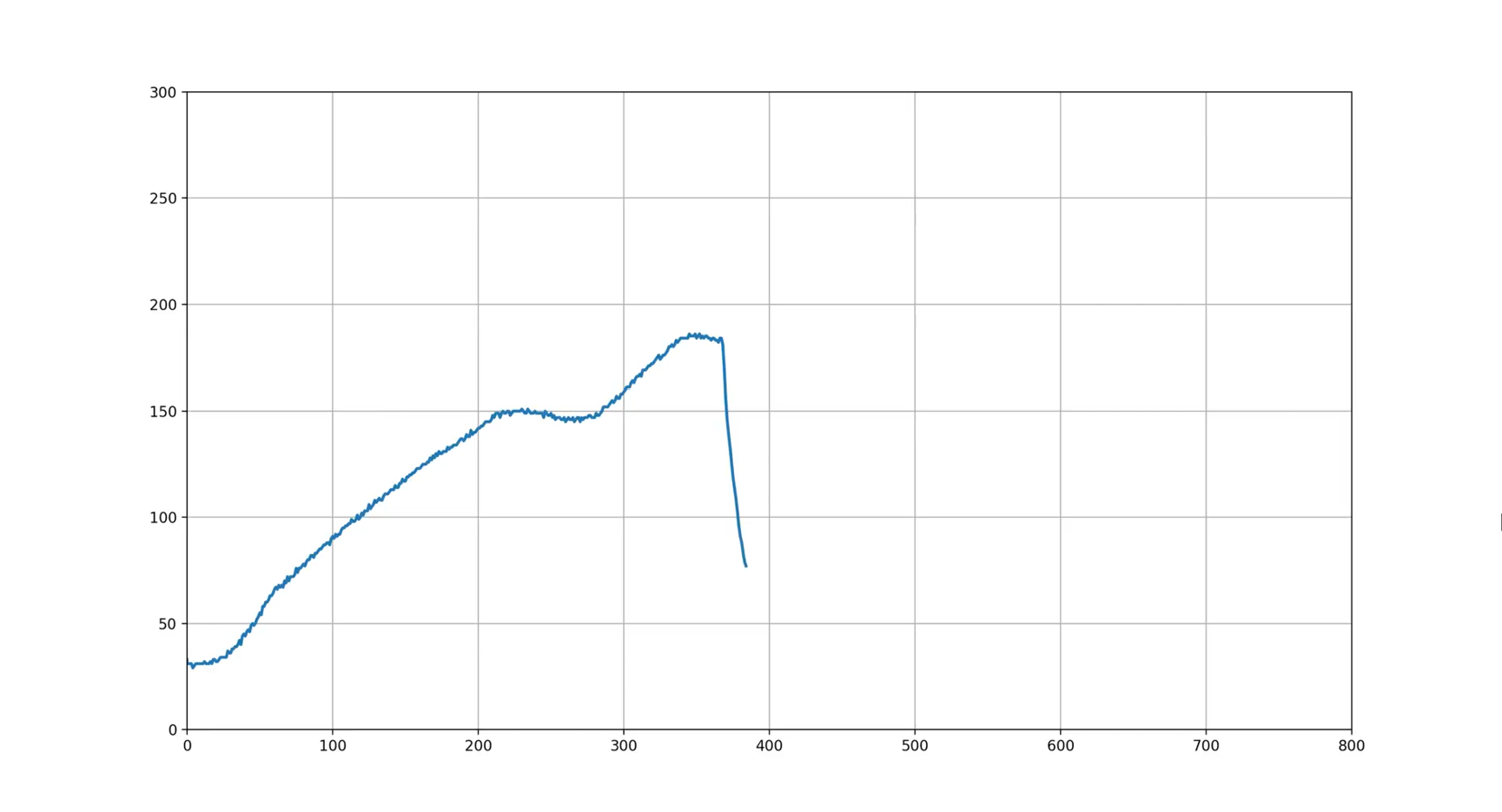 Reflow Soldering profile generated by the Python script