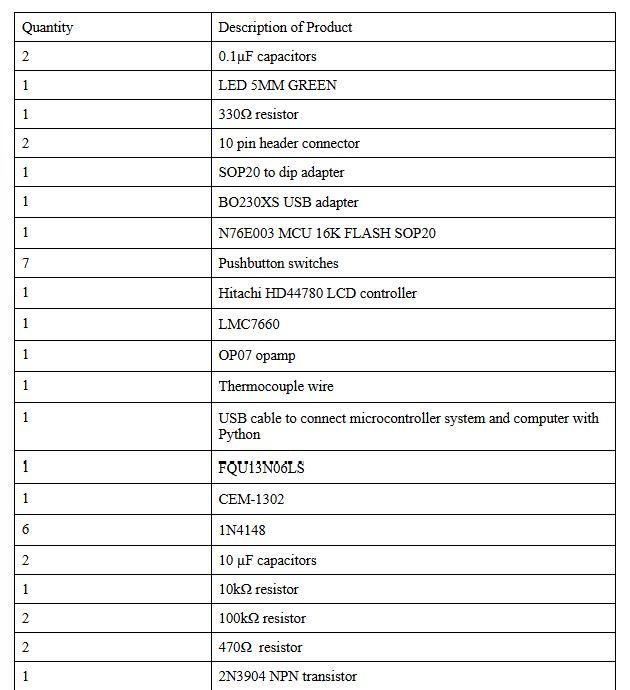 Table summarising the components of the breadboard