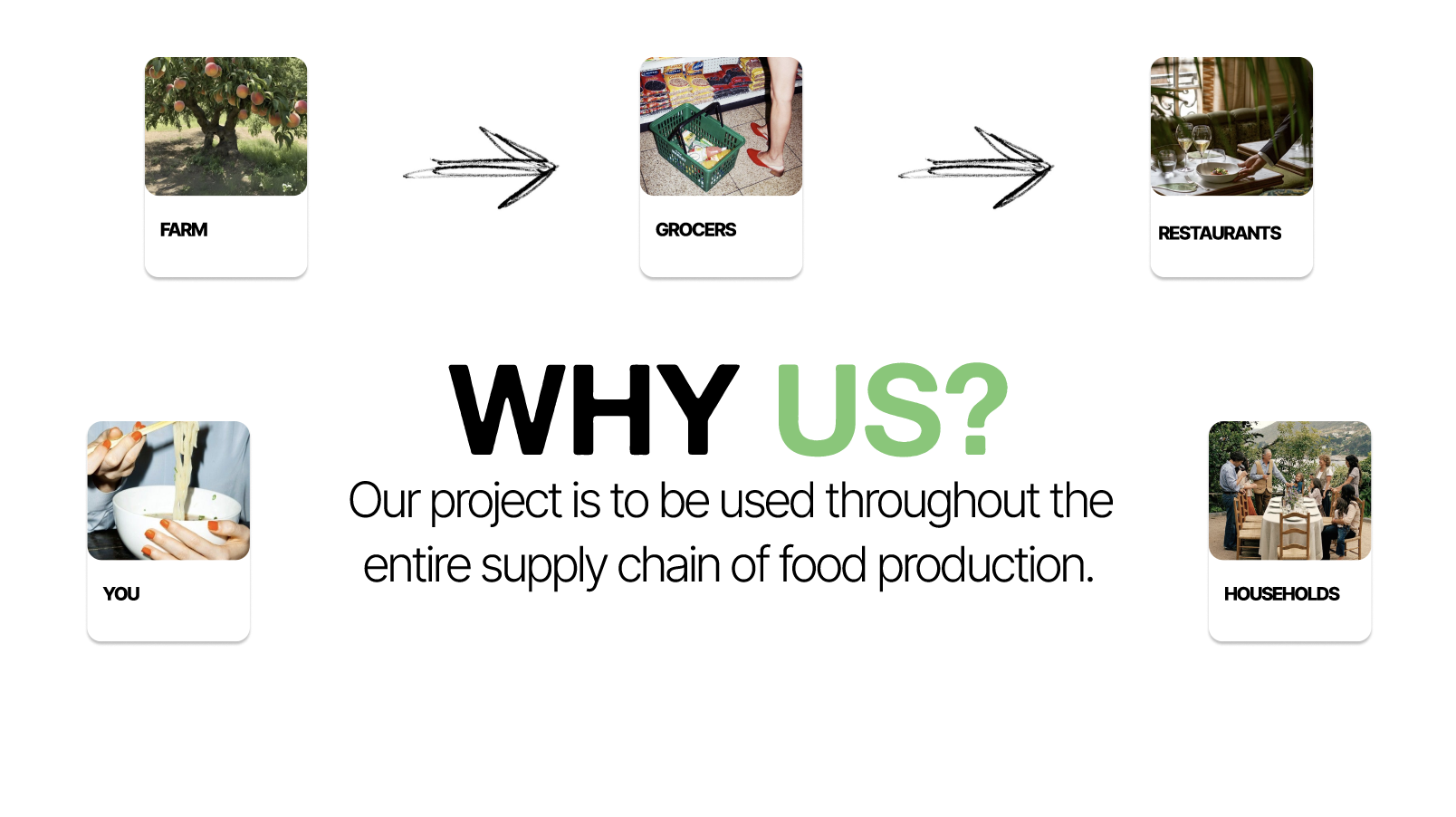 Project Value Analysis